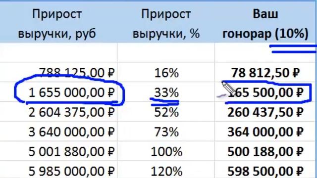 Таблица расчета вашего заработка смотреть онлайн
