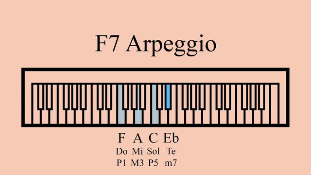 F Dominant 7 Arpeggio смотреть онлайн