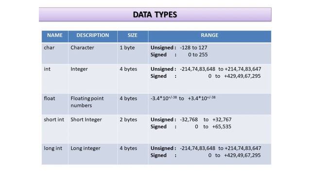 Arrays in C++ definition,declaration,memory allocation, array initialization How do we declare arra смотреть онлайн