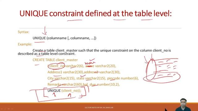 Not Null and Unique Constraints смотреть онлайн