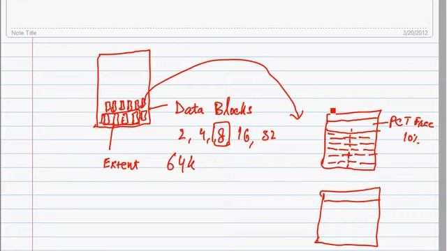 oracle data storage hindi/urdu смотреть онлайн