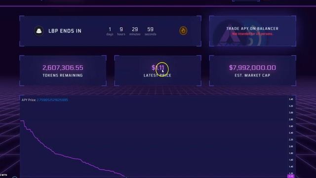 Balancer's Liquidity Bootstrap Pool And How It Works APY.finance #duckdao #DDIM смотреть онлайн
