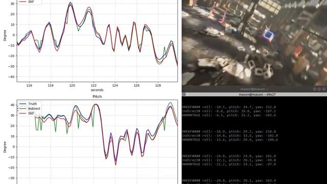 Attitude Kalman filter test After tuning on FlightGoggles simulator, animation matplotlib [2] смотреть онлайн
