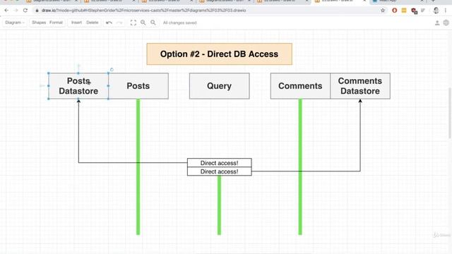Dealing with Missing Events | Mini Microservices App Part 34 смотреть онлайн