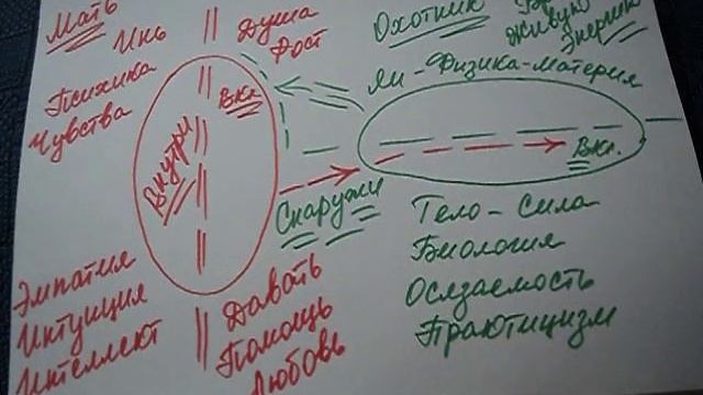 Причина Нарциссизма.. Отсутствие Эмпатии.. Часть 2.. ЗНАНИЯМ - ДА..!* *IDENTIFITY* *LadyPozitive* смотреть онлайн