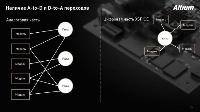 Вебинар Расчёт переходных процессов в электрических цепях смотреть онлайн
