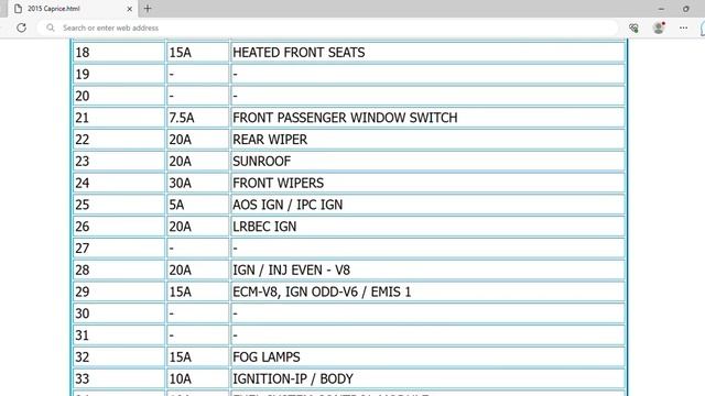 2015 Holden Caprice Fuse Box Info | Fuses | Location | Diagrams | Layout смотреть онлайн