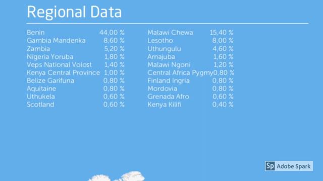 24 Genetics DNA Results смотреть онлайн
