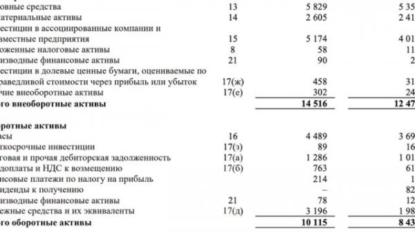 Altman Z score. Как рассчитать модель Альтмана.