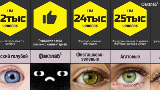 Самые Редкие Глаза Уникальность Цвета Глаз