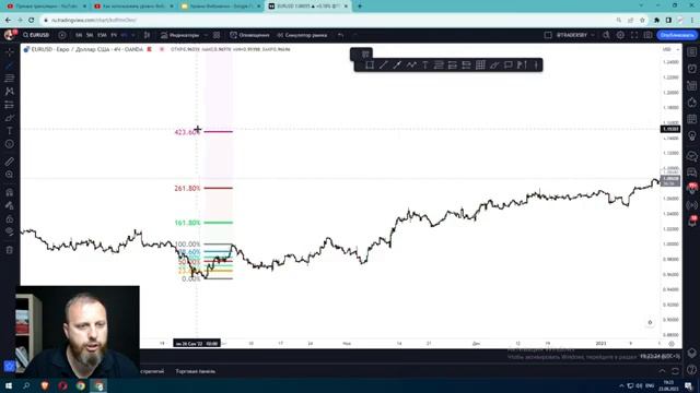Как использовать уровни Фибоначчи в ТС Smart Money смотреть онлайн