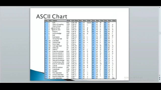 ASCII | Python Programming Language | EduTut | Learn Easily in Tamil смотреть онлайн