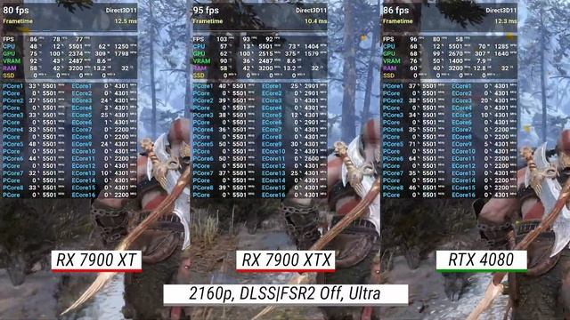 Radeon RX 7900 XTX vs RX 7900 XT vs RTX 4080 w/ Core i9-13900KF: Test in 8 games at 2160p смотреть онлайн
