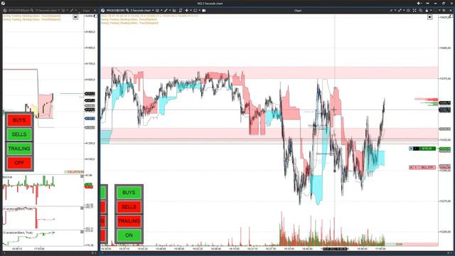 Как торговать на открытии Америки | Покупка фьючерса NASDAQ +1795$