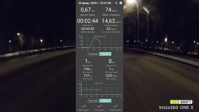 Моноколесо GotWay Msuper Pro MSP-X TOP SPEED 78 km/h !! смотреть онлайн