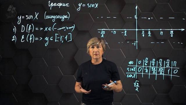 025-График функции Y=sinx и ее свойства. 10 класс.-(720p)