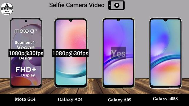 Motorola Moto G14 vs Samsung Galaxy A24 vs Samsung Galaxy A05 vs Samsung Galaxy A05s смотреть онлайн
