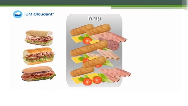 MAP REDUCE & HADOOP смотреть онлайн