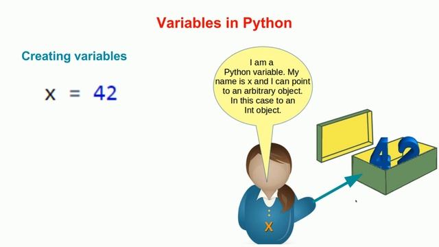 Python Beginner Tutorial 4a - Variables in Python vs C/ C++/ Java смотреть онлайн