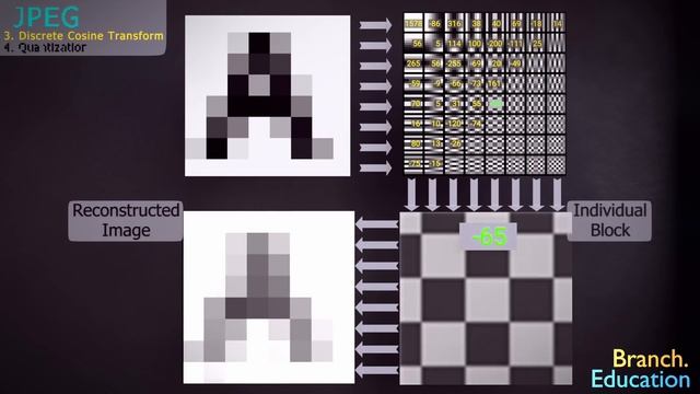 How are Images Compressed? [46MB ↘↘ 4.07MB] JPEG In Depth смотреть онлайн