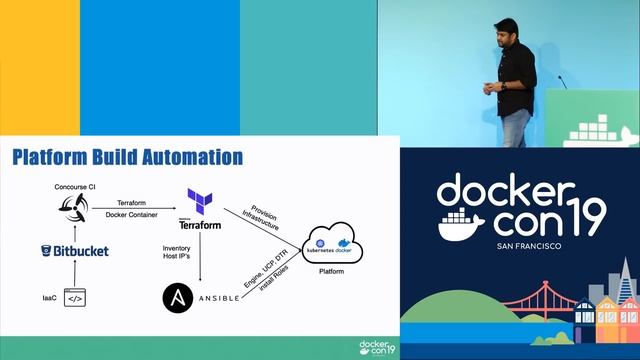 How to Service Dev Teams with a Container Platform смотреть онлайн