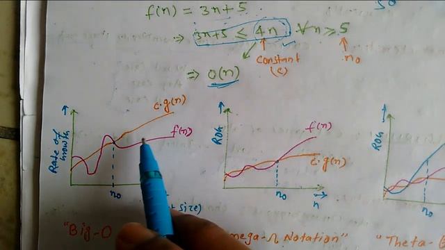 Lec-08: Asymptotic Notation | Big O-Notation, Womega Notation and Theta Notation | Upper lower boun смотреть онлайн