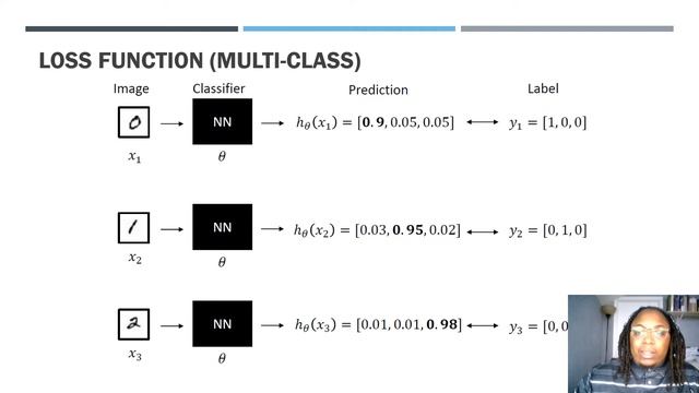 Cross Entropy Loss Function Python Example Using Keras смотреть онлайн