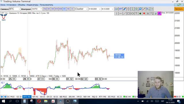 ✅ Хоронят доллар (Пятничный обзор финансовых рынков от TVT Expert (04.12.2020)) смотреть онлайн