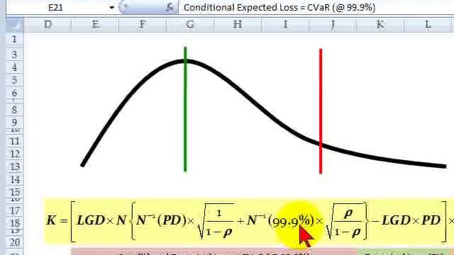 FRM: Basel internal ratings-based (IRB) risk weight function смотреть онлайн