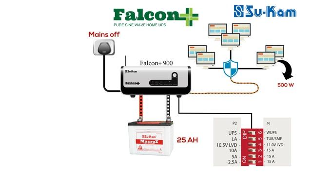 Pure Sine Wave Inverter/UPS 1KW Review- SuKam Falcon Plus