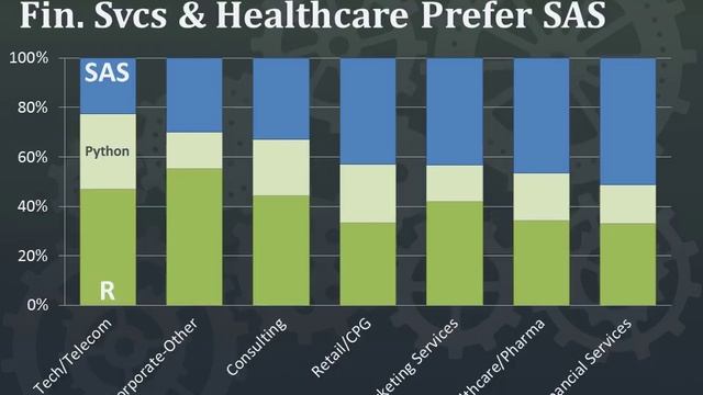 2016 SAS, R, or Python Survey Results – Which Do Analytics & Data Science Pros Prefer? смотреть онлайн