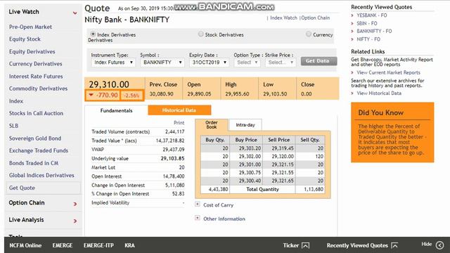Nifty Bank 1 October 2019 News | Option Analysis Nifty Bnak | Stock Market in hindi смотреть онлайн
