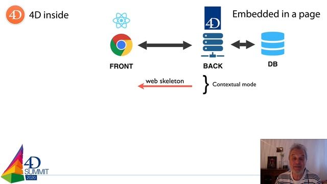 React for your web sites in 4D • 4D Summit 2020 - Digital Experience смотреть онлайн