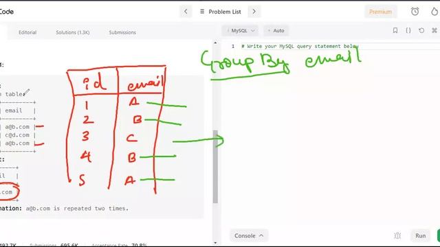 find Duplicate Records in Table in SQL (NO DISTINCT) || Leetcode || Interview Questions смотреть онлайн