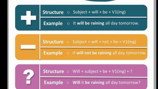 Lecno|40| Future Continuous Tense|Usage|Exercises#english#ssc#bs#complete. смотреть онлайн