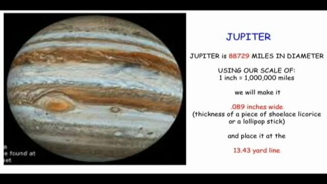 Scale of the Solar System Football Field Monty Python Galaxy Song смотреть онлайн