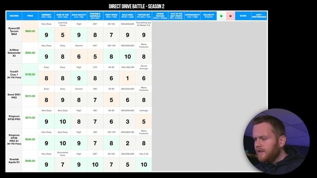Direct Drive Battle - Season 2 FINALE смотреть онлайн