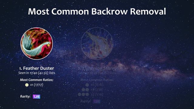 Yu-Gi-Oh! | Most Common Hand Traps and Staples Among Platinum Tier 1 Decks | Master Duel | Feb 2022 смотреть онлайн