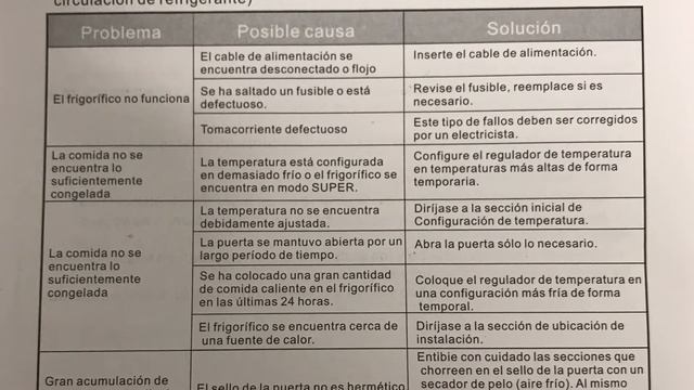 Manual y reparación pitido de combi Daewoo refrigerador inox nufrost RNDH460NPTA No enfría arriba смотреть онлайн