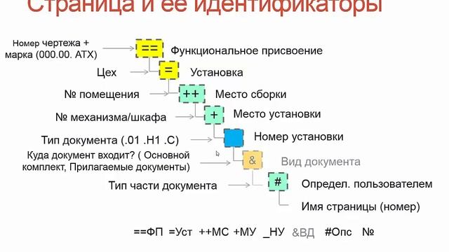 описание структуры смотреть онлайн
