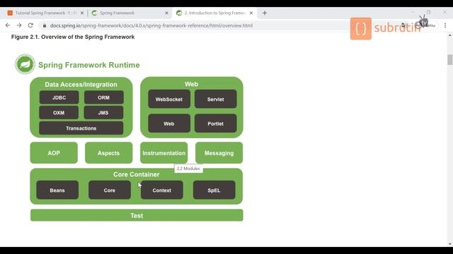 Tutorial Spring Framework | Spring Universe - Episode 01 : Apa Sih itu Spring Framework? смотреть онлайн