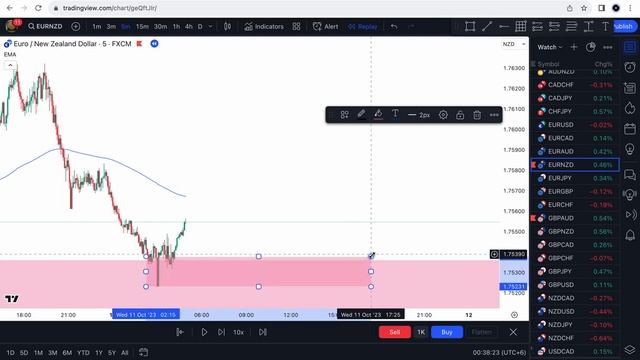 How I trade 1 System to Gain 5% Per Trade смотреть онлайн