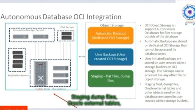 Oracle autonomous database verification lecture5 смотреть онлайн