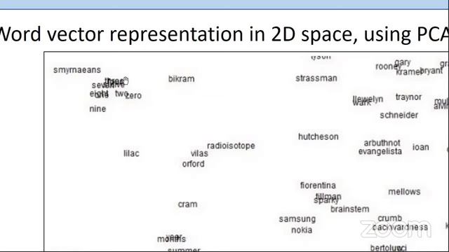 Word Embedding Visualization смотреть онлайн