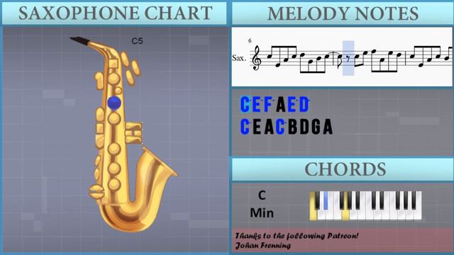 How to play Blue (Da Ba Dee) by Eiffel 65 on Alto Sax (Tutorial) смотреть онлайн