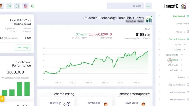 InvestX Admin - Responsive Premium Admin Template With Bootstrap 5 Dashboard смотреть онлайн