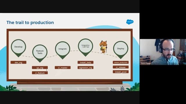Automate the Development Lifecycle with CumulusCI смотреть онлайн