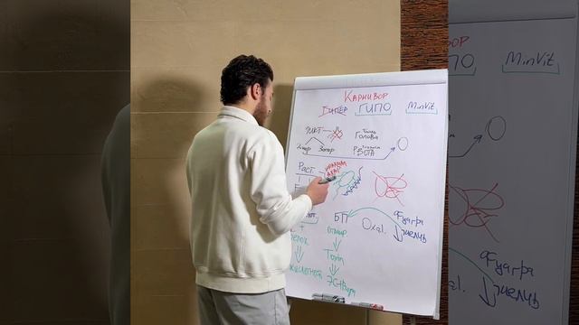 Почему человеку с депрессией сложно перейти на Карнивор?