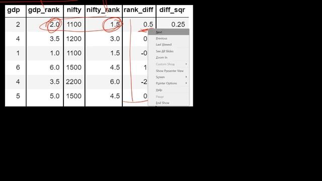 Statistics|Spearman Correlation - 2 | Spearman Correlation for Repeated Values | Learnerea смотреть онлайн