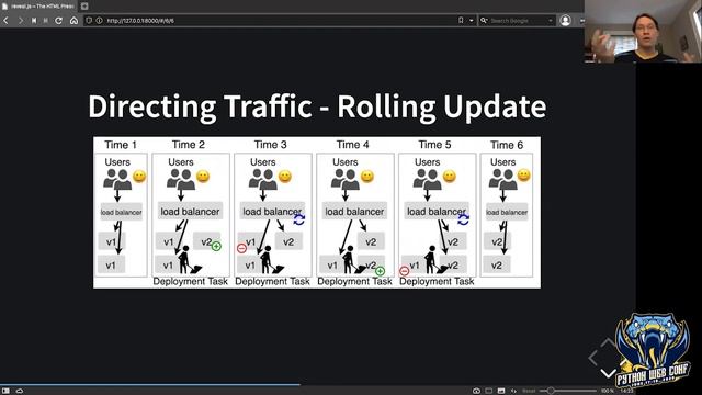"A Brief Survey of the Web Deployment Landscape" by: Caleb Gosnell смотреть онлайн